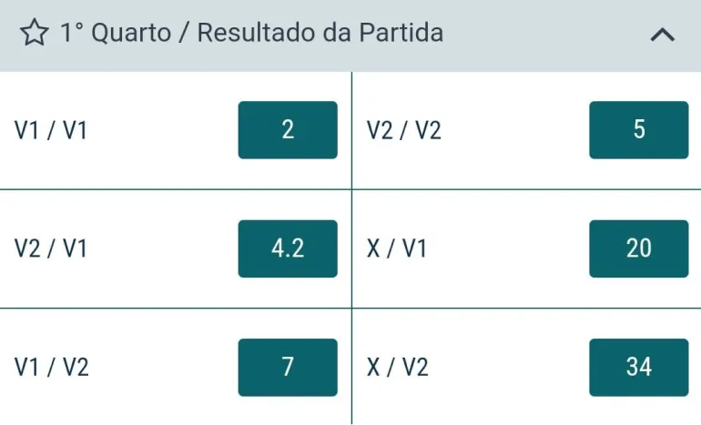 Exemplo de aposta no basquete com o mercado de apostas por quarter.